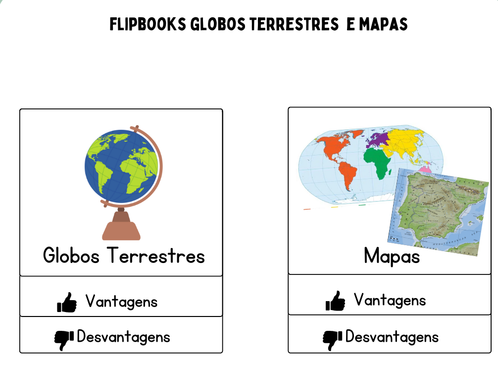 Globos Terrestres VS Mapas