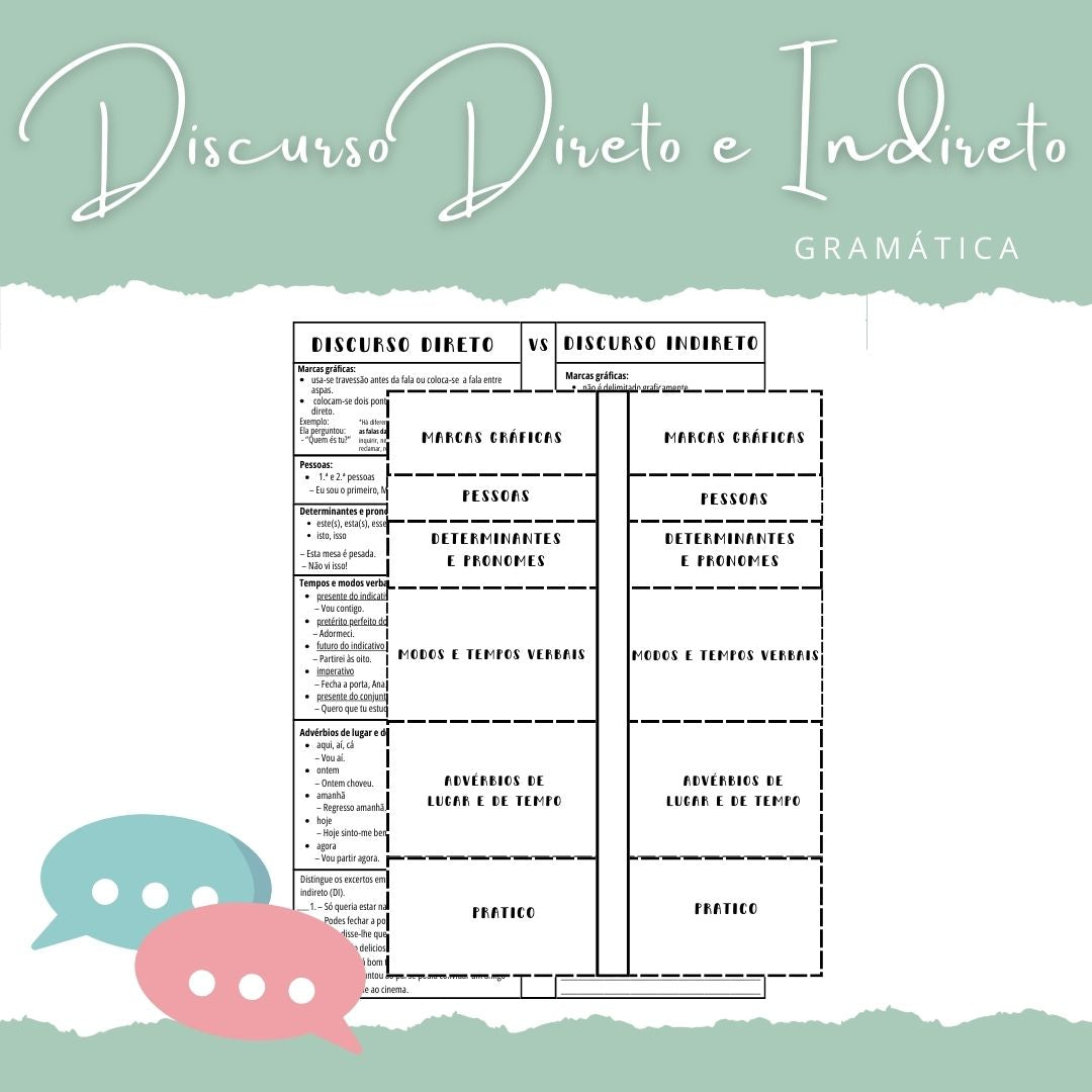 Discurso direto vs Discurso indireto