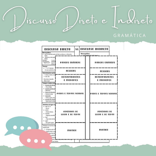 Discurso direto vs Discurso indireto