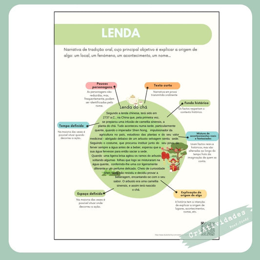 Características da Lenda